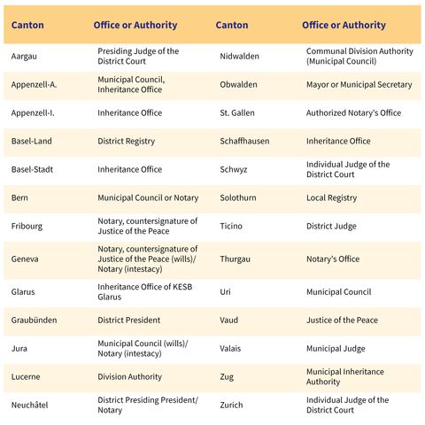 A table shows the responsibility for official activities in various Swiss cantons, including Aargau, Appenzell and Basel.