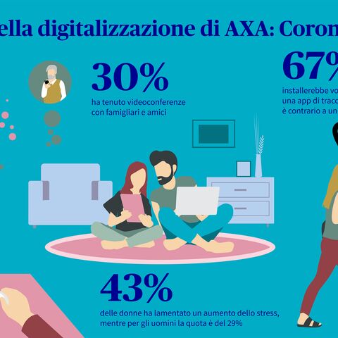 Illustrazione sulla digitalizzazione in tempi di coronavirus: Le persone utilizzano la videotelefonia (30%), lo shopping online (51%) e le app di tracciamento (67%).