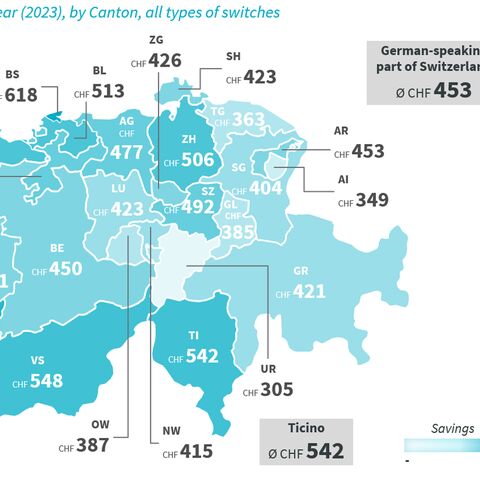 A map of Switzerland shows the average annual savings per capita in Swiss francs (CHF) by canton for the year 2023.