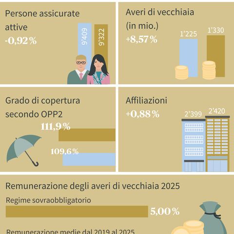 Figure chiave della fondazione