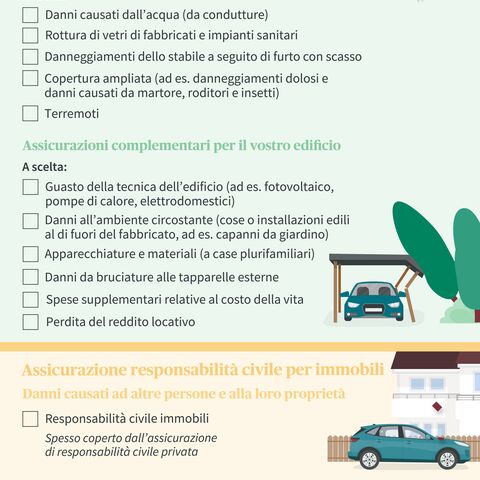 Un'infografica sulle diverse assicurazioni edili: Assicurazione di proprietà, assicurazione complementare e assicurazione di responsabilità civile con le relative opzioni.