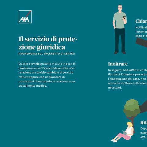 Illustrazione del servizio di tutela legale di AXA in tre fasi: Chiamata, invio dei documenti e ritorno a casa dopo l'esito positivo dell'elaborazione.