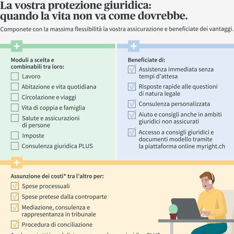 Infografica sull'assicurazione di tutela legale privata con moduli combinabili, vantaggi quali assistenza e consulenza rapida e copertura dei costi.