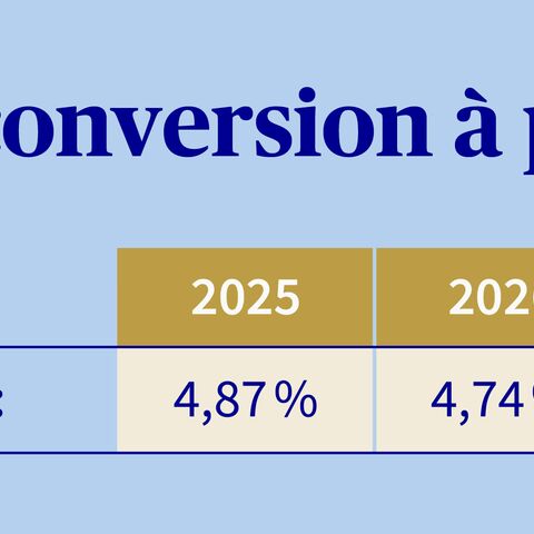 Tableau des taux de conversion actuels