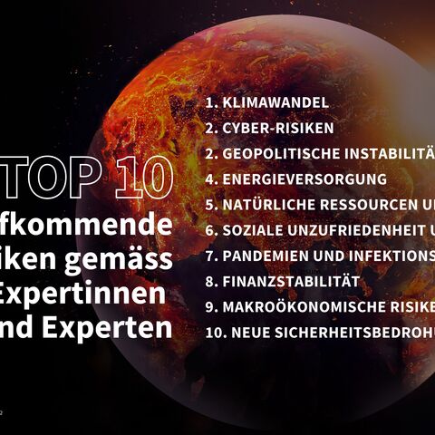 Ein Bild mit einer Liste der "Top 10 aufkommenden Risiken" von AXA, darunter Klimawandel, Cyber-Risiken und geopolitische Instabilität.