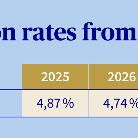 Table with current conversion rates