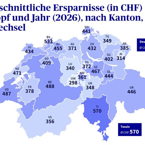 Infografik zu den durchschnittlichen Ersparnissen pro Kopf und Jahr, bezogen auf 2025 