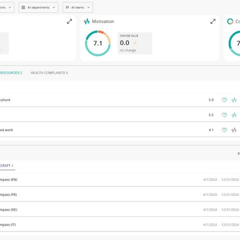 A dashboard with the categories health, prosperity and retention, key performance indicators, task lists, news and a blue side menu.