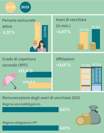 Figure chiave della fondazione