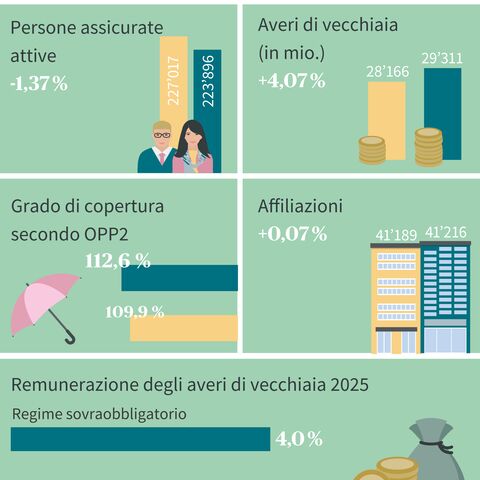 Figure chiave della fondazione