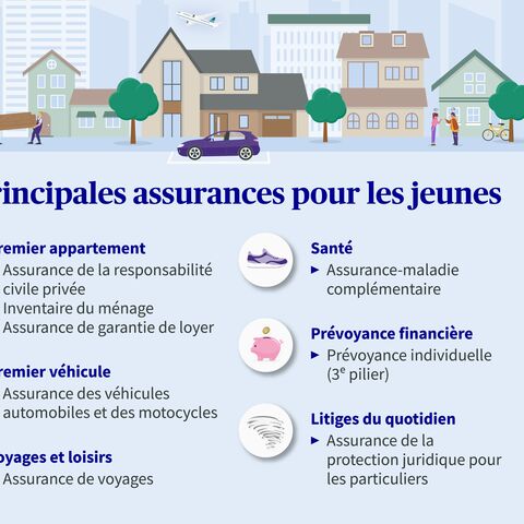 Les principales assurances pour les jeunes