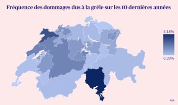 Graphique relatif aux statistiques sur les intempéries