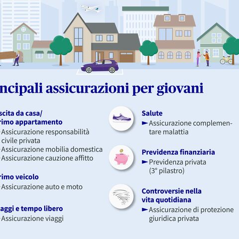 Le principali assicurazioni per giovani
