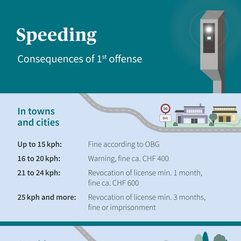 Infographic shows the consequences of exceeding the speed limit: fines and disqualification from driving depending on the km/h in urban areas, extra-urban areas and on the highway.