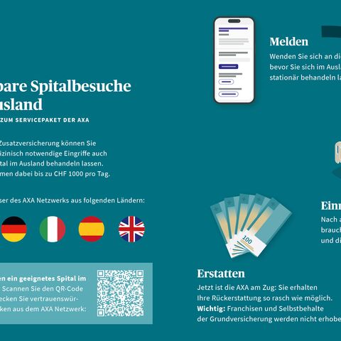 Infografik zur Auslandskrankenversicherung: Meldung, Behandlung, Einreichung der Rechnung, Erstattung. Länderflaggen und QR-Code sind abgebildet.