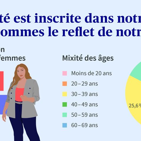 Une infographie présente la répartition hommes-femmes et la mixité des âges au sein de notre entreprise. 