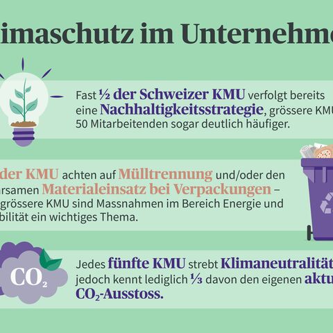 Infografik zu Klimaschutz in Schweizer KMU: Nachhaltigkeitsstrategien, Mülltrennung und Materialeinsatz, Klimaneutralität und CO₂-Ausstoss.