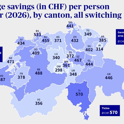 The graph shows Switzerland with the average savings in each canton in CHF per capita per year (2025).