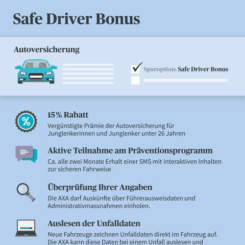 Infografik zum "Safe Driver Bonus" für die Autoversicherung: Rabatt, Präventionsprogramm, Überprüfung der Angaben und Auslesen von Unfalldaten.