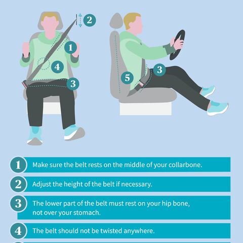 Illustration shows how to buckle up correctly in the car, with five steps: belt position, belt adjustment, low hip belt, twist-free belt, upright sitting position.