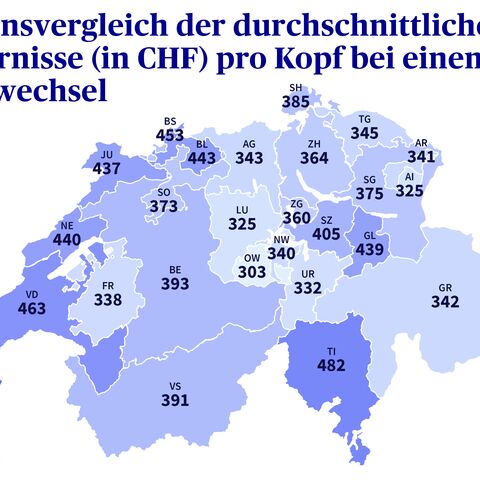 Grafik der Schweizerkarte, die die durchschnittlichen Ersparnisse pro Kanton bei einem Folgewechsel der Grundversicherung zeigt. 