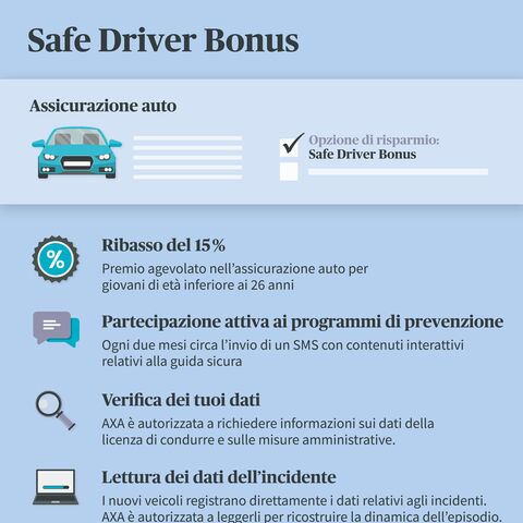 Infografica sul “Bonus guidatore sicuro” per l'assicurazione auto: sconto, programma di prevenzione, verifica dei dati e lettura dei dati sugli incidenti.