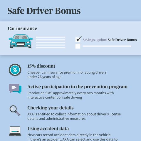 Infographic on the “Safe Driver Bonus” for car insurance: discount, prevention program, verification of details and reading of accident data.