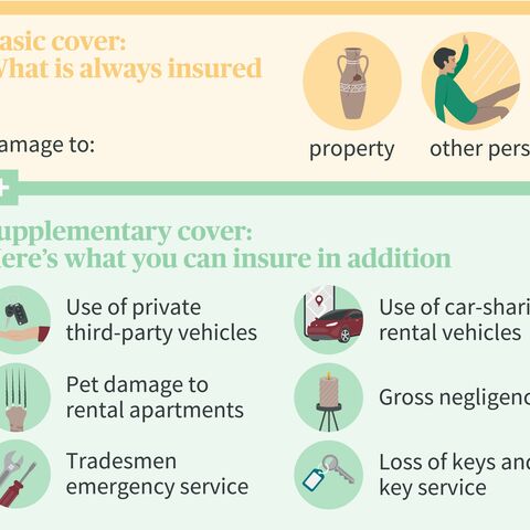 Insurance infographic: Basic cover for property and persons as well as additional cover for vehicles, pets, tradesmen, negligence and keys.
