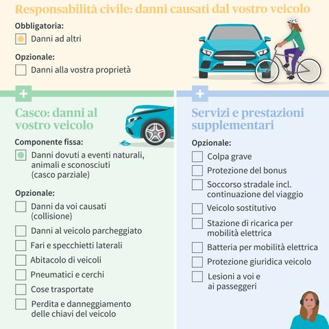 Infografica sull'assicurazione auto: responsabilità civile, casco e prestazioni aggiuntive con opzioni per diversi tipi di sinistri e opzioni di servizio.