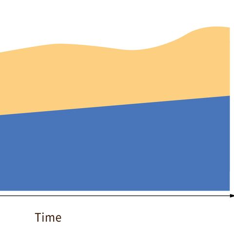 A chart shows the development of return-oriented capital (top, yellow) and safety capital (bottom, blue) over time.