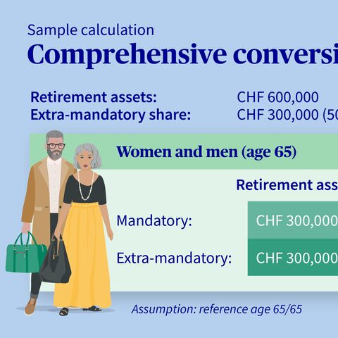 Table showing a calculation example for the comprehensive conversion rate of 5.2%.