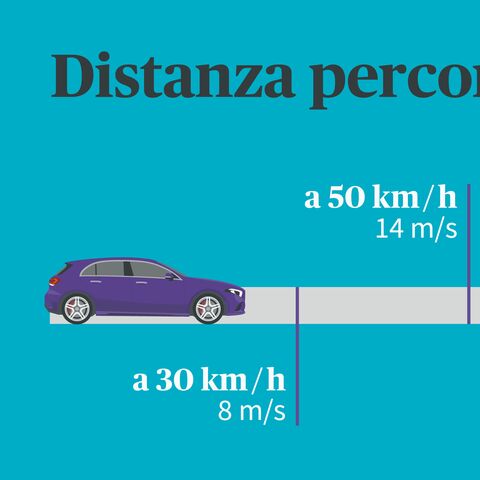 Un diagramma mostra la distanza percorsa in 1 secondo a diverse velocità: 30, 50, 80 e 120 km/h.