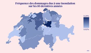 Graphique relatif aux statistiques sur les intempéries