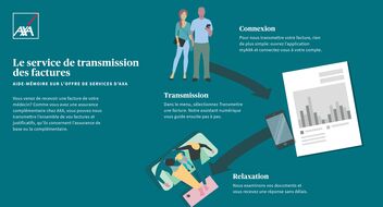 Infographie sur le service de facturation