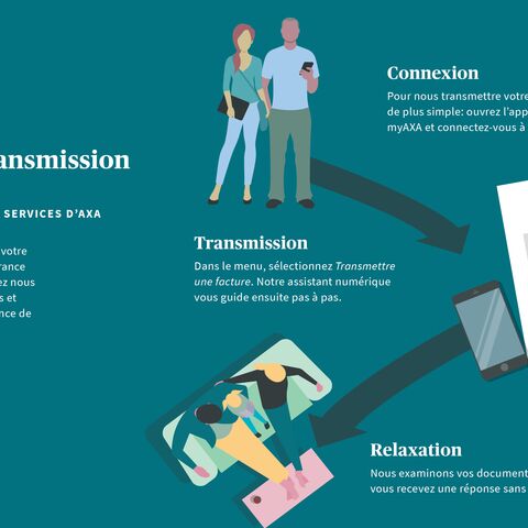 Infographie sur le service de facturation