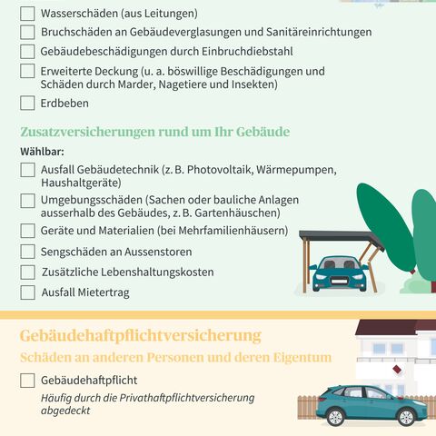Eine Infografik über verschiedene Gebäudeversicherungen: Sachversicherungen, Zusatzversicherungen und Haftpflichtversicherungen mit entsprechenden Optionen.