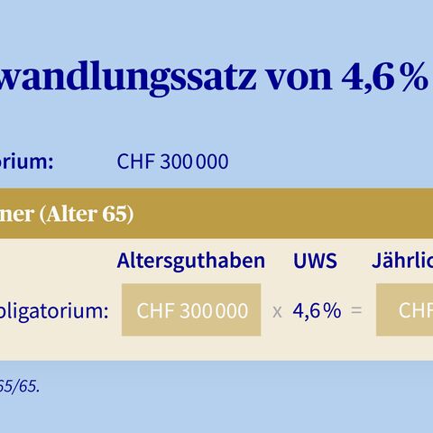 Illustration einer Rentenberechnung