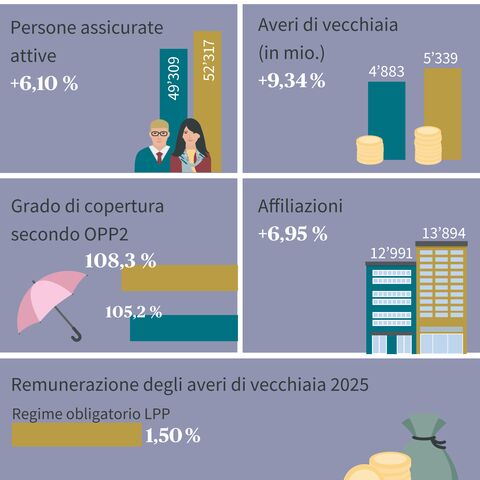 Figure chiave della fondazione