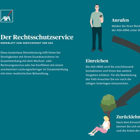 Illustration des Rechtsschutzservices der AXA in drei Schritten: Anrufen, Unterlagen einreichen und nach erfolgreicher Bearbeitung entspannen.