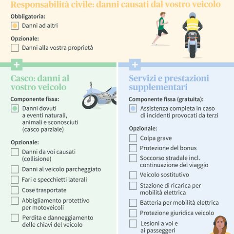 Infografica sulle assicurazioni: Responsabilità civile, casco e prestazioni aggiuntive per i veicoli, con coperture opzionali e obbligatorie, illustrate da icone.