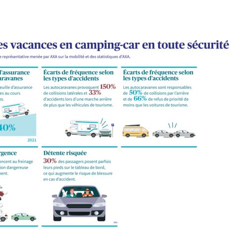 Pour des vacances en camping-car en toute sécurité