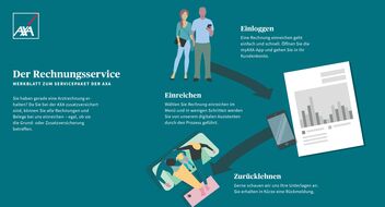 Infografik zum Rechnungsservice
