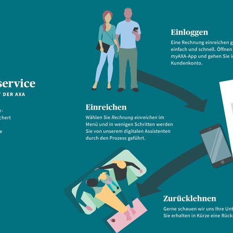 Infografik zum Rechnungsservice