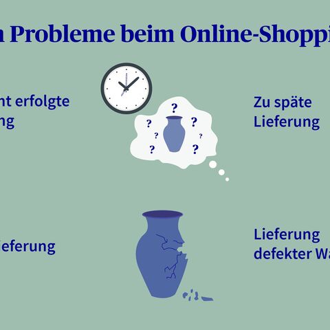 Illustration der vier häufigsten Probleme beim Online-Shopping: keine Lieferung, verspätete Lieferung, Falschlieferung und defekte Ware.