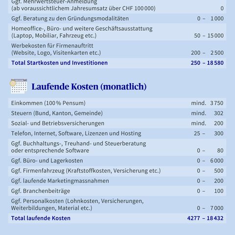 Eine Tabelle zeigt die einmaligen Gründungskosten und monatlichen laufenden Kosten für eine Einzelfirma in der Schweiz, aufgelistet in CHF.