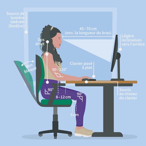 Illustration d'une femme assise à son bureau de manière ergonomiquement correcte, avec le dos droit, un clavier plat, un écran et une souris correctement positionnés.