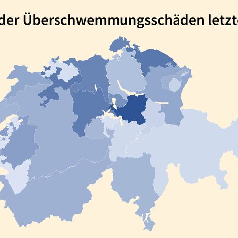 Eine Karte der Schweiz zeigt die Häufigkeit von Überschwemmungen in den letzten 10 Jahren, farblich von 0,03% (hell) bis 0,29% (dunkel) abgestuft.
