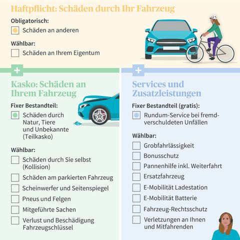 Grafik zur Autoversicherung