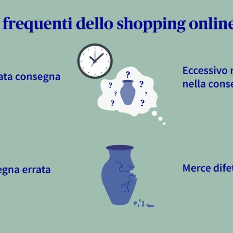 Illustrazione dei quattro problemi più frequenti nello shopping online: mancata consegna, ritardi nella consegna, errata consegna e merce difettosa.