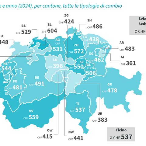 Mappa della Svizzera che mostra il risparmio medio pro capite all’anno in CHF per il 2024, suddivisi per cantone. Svizzera romanda CHF 570, Svizzera tedesca CHF 500, Ticino CHF 537.